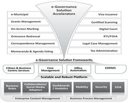 E-Gov Solutions