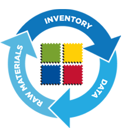 Inventory Management